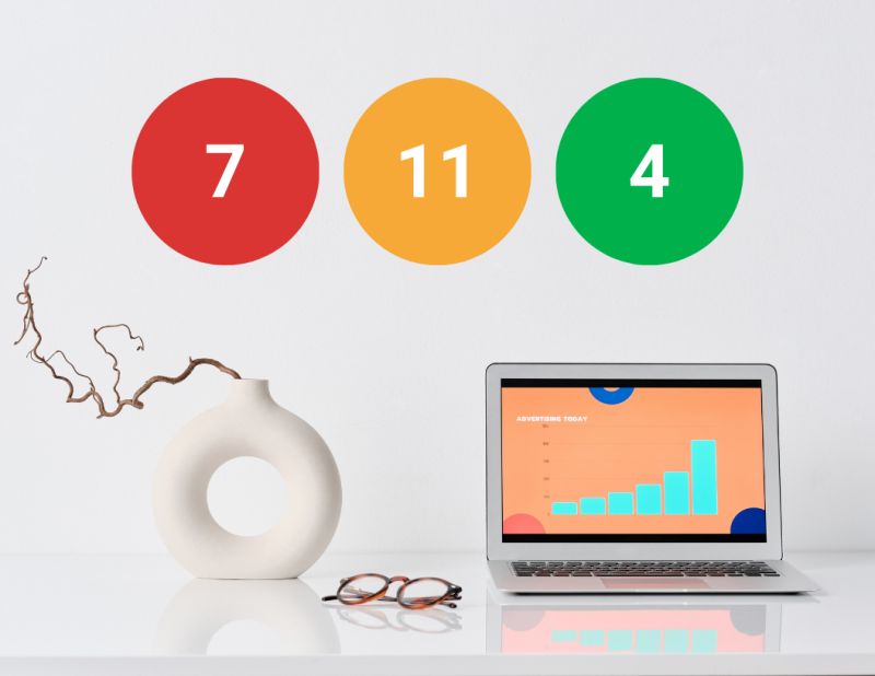 La Regla 7-11-4: El Secreto que Todo Emprendedor Necesita para Aumentar Sus Ventas